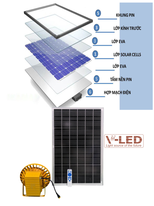 Đèn pha năng lượng mặt trời chống nổ UFO 50W - Ảnh 5
