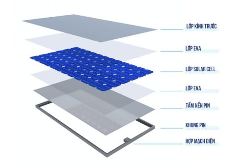 Đèn Đường NLMT Hybrid Lumiled AC/DC V-LED 25.6V - Ảnh 6